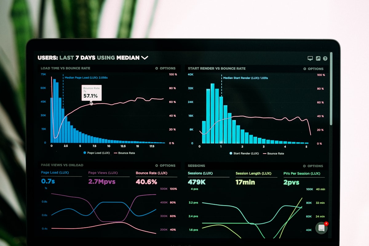 Governance analytics dashboard